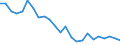 Transport infrastructure: Total / Unit of measure: Number / Geopolitical entity (reporting): Cyprus