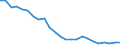 Transport infrastructure: Total / Unit of measure: Number / Geopolitical entity (reporting): Latvia