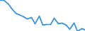 Transport infrastructure: Total / Unit of measure: Number / Geopolitical entity (reporting): Luxembourg