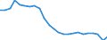 Transport infrastructure: Total / Unit of measure: Number / Geopolitical entity (reporting): Hungary