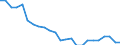 Transport infrastructure: Total / Unit of measure: Number / Geopolitical entity (reporting): Netherlands
