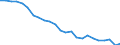Transport infrastructure: Total / Unit of measure: Number / Geopolitical entity (reporting): Austria