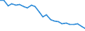 Transport infrastructure: Total / Unit of measure: Number / Geopolitical entity (reporting): Poland