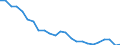 Transport infrastructure: Total / Unit of measure: Number / Geopolitical entity (reporting): Portugal