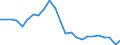 Transport infrastructure: Total / Unit of measure: Number / Geopolitical entity (reporting): Romania