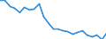 Transport infrastructure: Total / Unit of measure: Number / Geopolitical entity (reporting): Slovenia