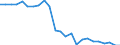 Transport infrastructure: Total / Unit of measure: Number / Geopolitical entity (reporting): Slovakia