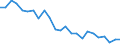 Transport infrastructure: Total / Unit of measure: Number / Geopolitical entity (reporting): Finland