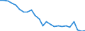 Transport infrastructure: Total / Unit of measure: Number / Geopolitical entity (reporting): Sweden
