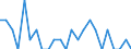 Transport infrastructure: Total / Unit of measure: Number / Geopolitical entity (reporting): Liechtenstein