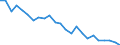 Transport infrastructure: Total / Unit of measure: Number / Geopolitical entity (reporting): Norway