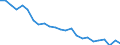 Transport infrastructure: Total / Unit of measure: Number / Geopolitical entity (reporting): Switzerland