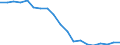 Transport infrastructure: Total / Unit of measure: Number / Geopolitical entity (reporting): United Kingdom