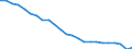 Transport infrastructure: Total / Unit of measure: Rate / Geopolitical entity (reporting): European Union - 27 countries (from 2020)