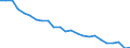 Transport infrastructure: Total / Unit of measure: Rate / Geopolitical entity (reporting): Belgium