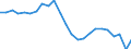Transport infrastructure: Total / Unit of measure: Rate / Geopolitical entity (reporting): Bulgaria