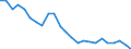 Transport infrastructure: Total / Unit of measure: Rate / Geopolitical entity (reporting): Denmark