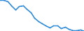 Transport infrastructure: Total / Unit of measure: Rate / Geopolitical entity (reporting): Ireland