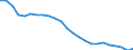 Transport infrastructure: Total / Unit of measure: Rate / Geopolitical entity (reporting): Greece