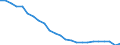Transport infrastructure: Total / Unit of measure: Rate / Geopolitical entity (reporting): Spain