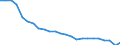 Transport infrastructure: Total / Unit of measure: Rate / Geopolitical entity (reporting): France