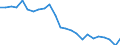 Transport infrastructure: Total / Unit of measure: Rate / Geopolitical entity (reporting): Croatia