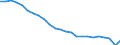 Transport infrastructure: Total / Unit of measure: Rate / Geopolitical entity (reporting): Italy
