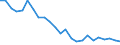 Transport infrastructure: Total / Unit of measure: Rate / Geopolitical entity (reporting): Cyprus