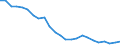 Transport infrastructure: Total / Unit of measure: Rate / Geopolitical entity (reporting): Latvia