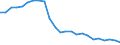 Transport infrastructure: Total / Unit of measure: Rate / Geopolitical entity (reporting): Lithuania