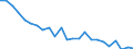 Transport infrastructure: Total / Unit of measure: Rate / Geopolitical entity (reporting): Luxembourg