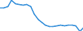 Transport infrastructure: Total / Unit of measure: Rate / Geopolitical entity (reporting): Hungary