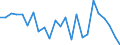 Transport infrastructure: Total / Unit of measure: Rate / Geopolitical entity (reporting): Malta