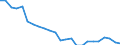 Transport infrastructure: Total / Unit of measure: Rate / Geopolitical entity (reporting): Netherlands