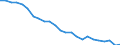 Transport infrastructure: Total / Unit of measure: Rate / Geopolitical entity (reporting): Austria