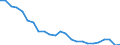 Transport infrastructure: Total / Unit of measure: Rate / Geopolitical entity (reporting): Portugal
