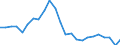 Transport infrastructure: Total / Unit of measure: Rate / Geopolitical entity (reporting): Romania