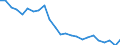 Transport infrastructure: Total / Unit of measure: Rate / Geopolitical entity (reporting): Slovenia
