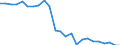 Transport infrastructure: Total / Unit of measure: Rate / Geopolitical entity (reporting): Slovakia