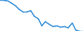 Transport infrastructure: Total / Unit of measure: Rate / Geopolitical entity (reporting): Sweden
