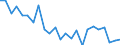 Transport infrastructure: Total / Unit of measure: Rate / Geopolitical entity (reporting): Iceland