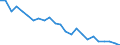 Transport infrastructure: Total / Unit of measure: Rate / Geopolitical entity (reporting): Norway