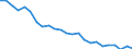 Transport infrastructure: Total / Unit of measure: Rate / Geopolitical entity (reporting): Switzerland