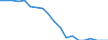 Transport infrastructure: Total / Unit of measure: Rate / Geopolitical entity (reporting): United Kingdom