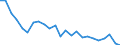 Transport infrastructure: Motorways / Unit of measure: Number / Geopolitical entity (reporting): Belgium