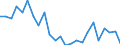 Transport infrastructure: Motorways / Unit of measure: Number / Geopolitical entity (reporting): Czechia