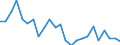 Transport infrastructure: Motorways / Unit of measure: Number / Geopolitical entity (reporting): Denmark
