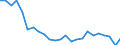 Transport infrastructure: Motorways / Unit of measure: Number / Geopolitical entity (reporting): France