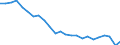 Transport infrastructure: Motorways / Unit of measure: Number / Geopolitical entity (reporting): Italy