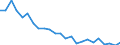Transport infrastructure: Motorways / Unit of measure: Number / Geopolitical entity (reporting): Austria